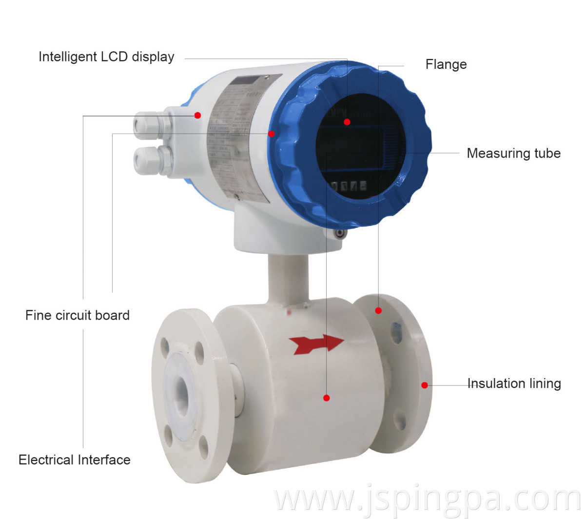 flowmeter